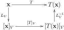 圖解基底變換、座標變換、相似變換與相似矩陣1