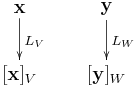 圖解基底變換、座標變換、相似變換與相似矩陣2