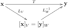 圖解基底變換、座標變換、相似變換與相似矩陣3