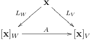 圖解基底變換、座標變換、相似變換與相似矩陣4