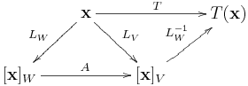 圖解基底變換、座標變換、相似變換與相似矩陣5