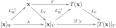 圖解基底變換、座標變換、相似變換與相似矩陣6