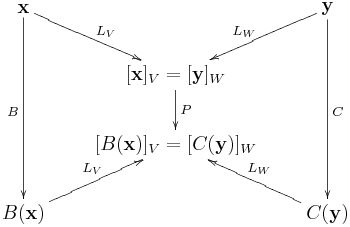 圖解基底變換、座標變換、相似變換與相似矩陣7