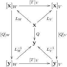 圖解基底變換、座標變換、相似變換與相似矩陣9