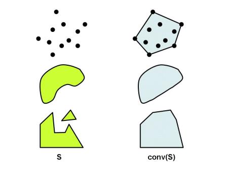 Convex Sets 3